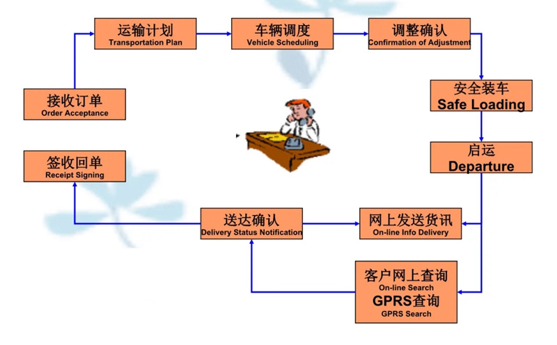 吴江震泽直达华安物流公司,震泽到华安物流专线