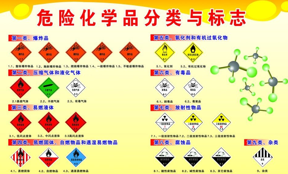 上海到华安危险品运输